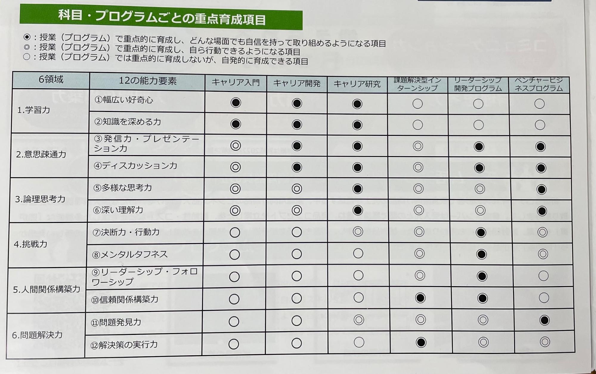 学んだリーダーシップ、背中押す | VIRIDIS