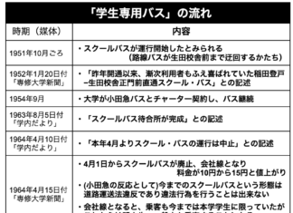 専修大に学生スクールバスがあった