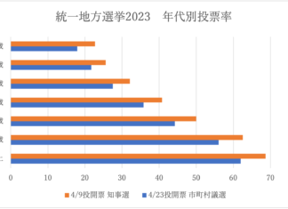 未来変える「マイ争点」